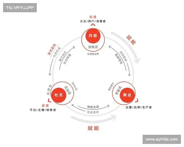 中超版权销售新模式探索:从赛事内容到多元化商业价值的全面提升 中超版权销售新模式探索:从赛事内容到多元化商业价值的全面提升